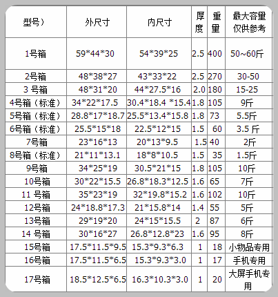 泡沫箱訂做